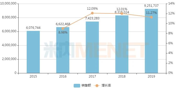 突破900亿！5个超20亿品牌领军化药胶囊剂 26个产品独家过评