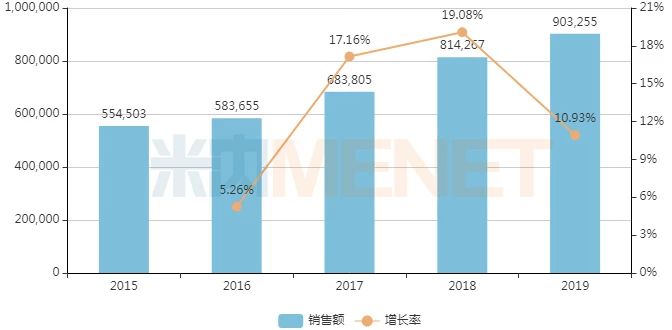 抗抑郁一哥易主,！90億市場 6個超5億品牌亮眼