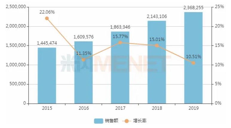 吸入劑240億市場國產(chǎn)品牌雄起,！40個(gè)吸入劑過評(píng)提速