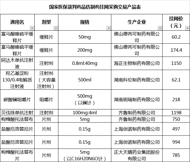 一批藥企宣布降價(jià) 生物藥帶量采購在即 國內(nèi)企業(yè)的日子更難了?
