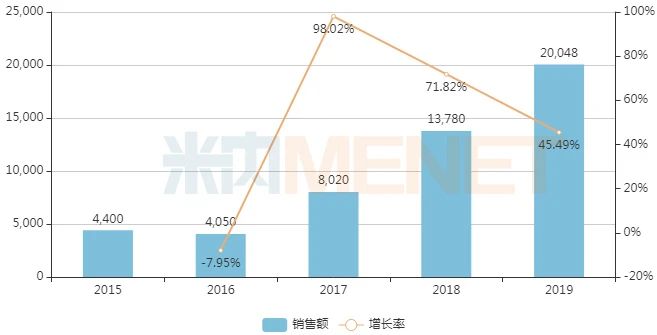 齐鲁搅局2亿滴眼液 诺华七成市场能否守得住？