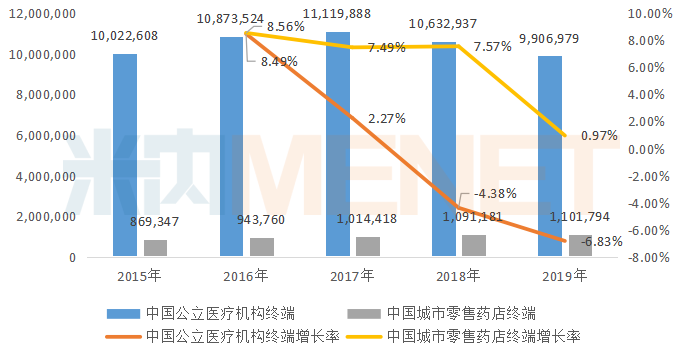 新20亿产品诞生！心脑血管中成药零售TOP20品牌遭洗牌