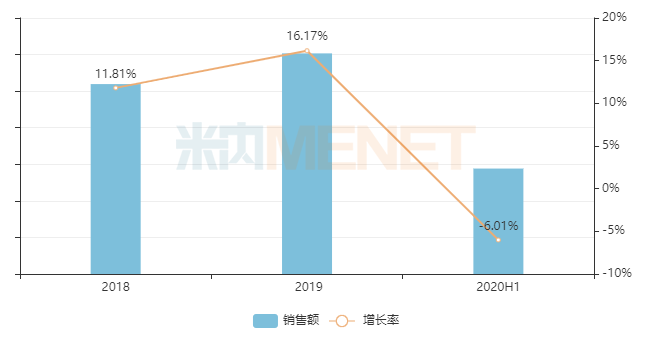 再次赶超人福 恩华药业咪达唑仑注射液获批通过一致性评价