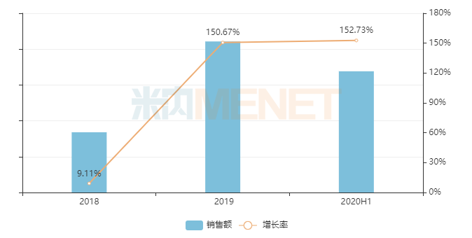 海思科搶恒瑞市場！暴漲153的抗血栓注射劑批了