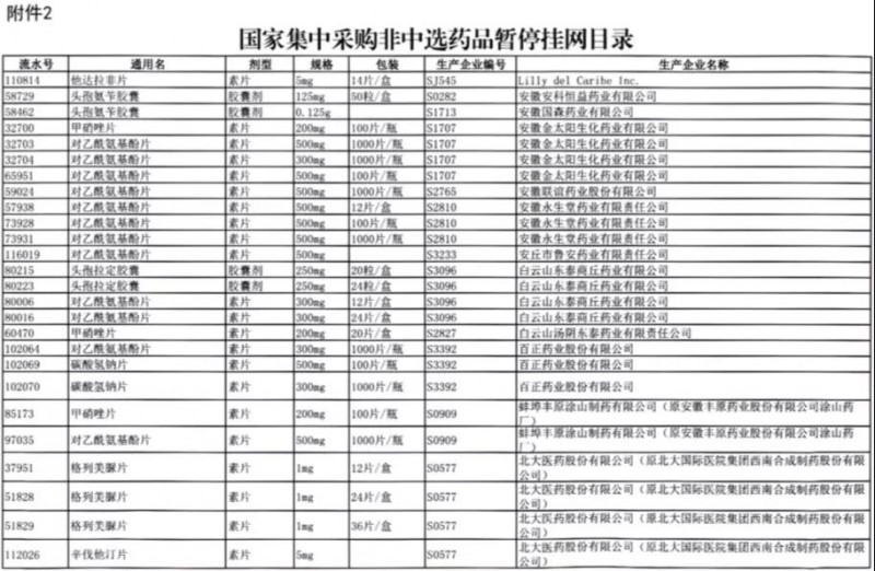 不降价就撤网 1008个药暂停挂网（附名单）