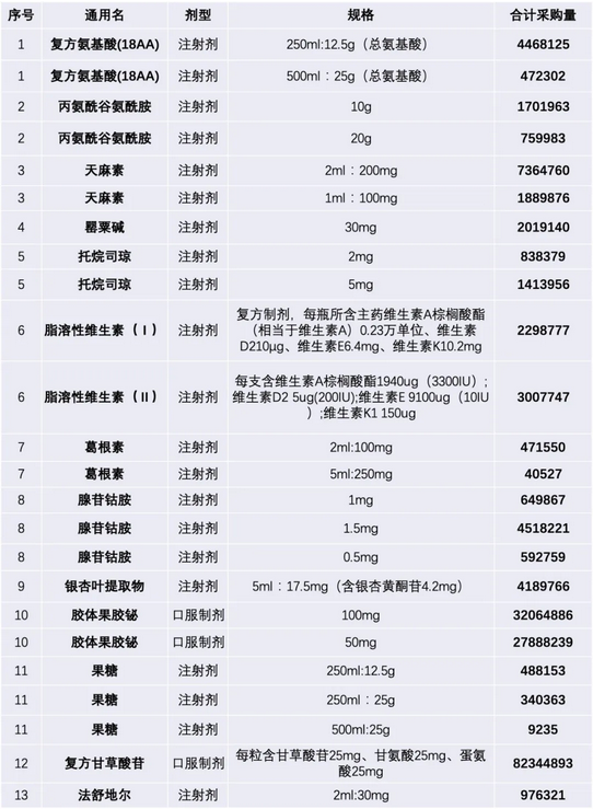 最大省際聯(lián)盟藥品集采來(lái)了 雙信封評(píng)審,，價(jià)格分將占8成！
