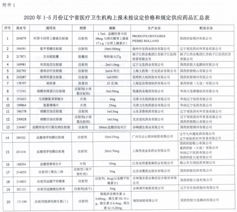 一批大品种断供！医院一次性全款定全年用量 药企却愁到头大
