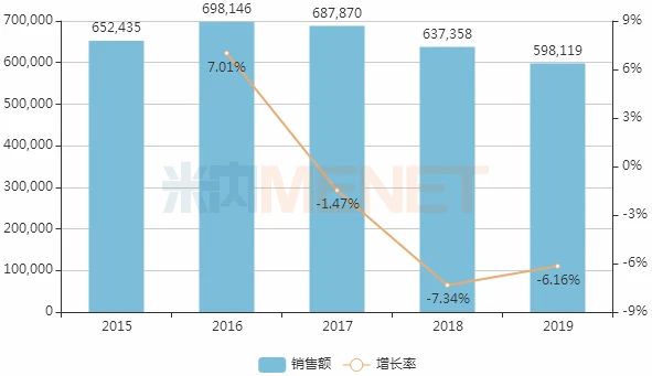 60亿注射剂大品种 这家湖北药企通过一致性评价