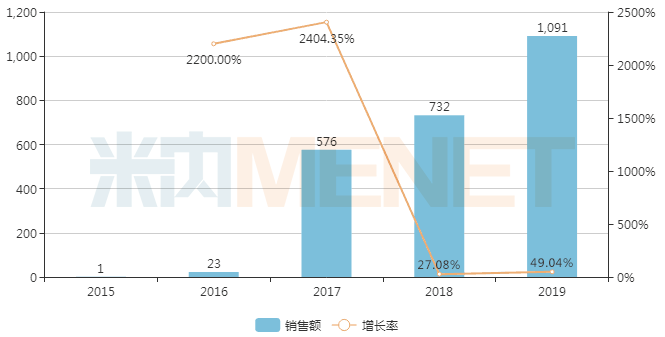 百億眼科用藥市場TOP10產(chǎn)品曝光！