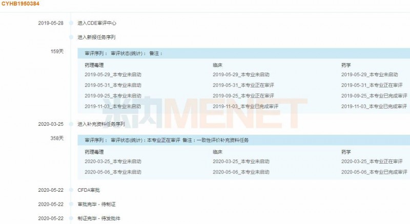 9億大品種齊魯首家過(guò)評(píng),，輝瑞9成市場(chǎng)危險(xiǎn)