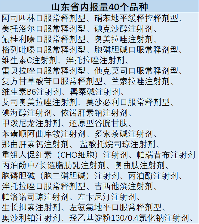 山東集采靈魂砍價(jià)再度嚇呆藥企 外資藥企一線團(tuán)隊(duì)提前裁員