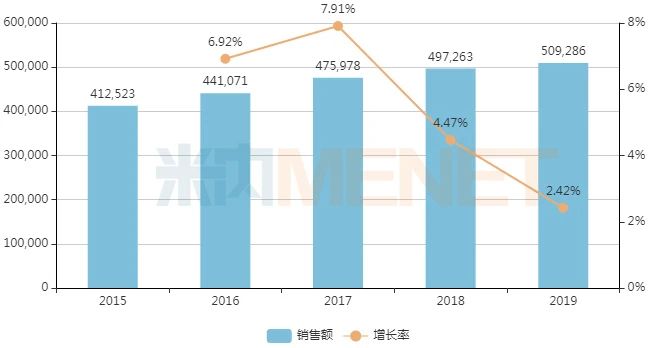 药店最抢手20个儿科中成药：14个过亿品牌 2个产品增长超30