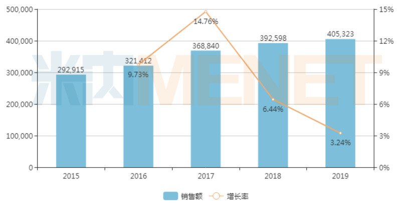 東陽(yáng)光藥奧氮平口崩片獲批上市 入局40億大品種