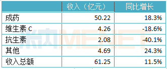 石藥集團(tuán)進(jìn)軍科創(chuàng)板！15個(gè)重磅品種瞄準(zhǔn)超10億市場