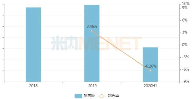 17个独家妇科中成药霸屏TOP20！千金、步长、康缘……