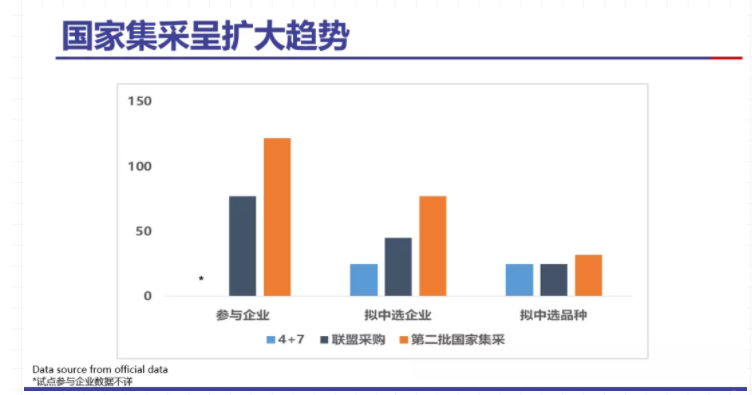 回顧總結(jié)國家集采特點(diǎn) 猜想新一輪走向！