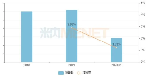 10億中成藥貼膏劑或創(chuàng)新高,！奇正,、羚銳、康緣……搶占TOP10