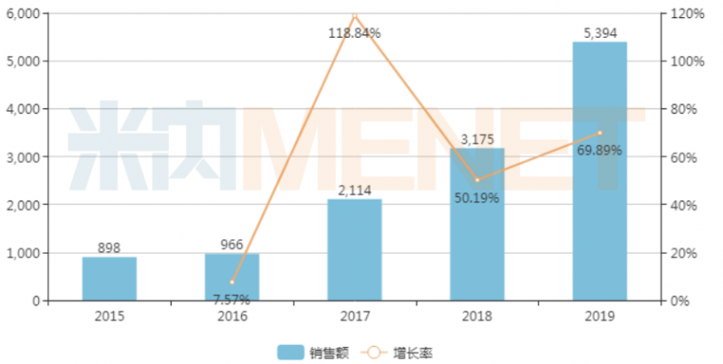 $120亿明星抗凝药市场 青峰药业将入局