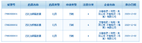 齊魯新入局,！苑東,、豪森、倍特猛攻$15億抗血栓大品種