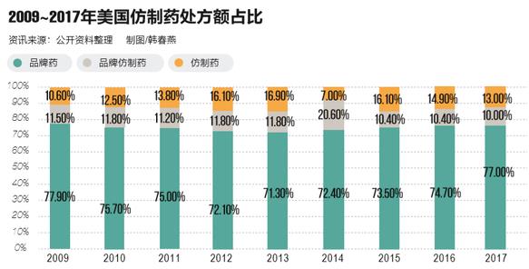國家動(dòng)真格去除藥價(jià)高的毒瘤帶金銷售