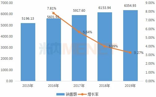 化藥注射劑一致性評價正式啟動 6300億市場迎來大洗牌,！