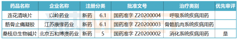 呼吸系统内服中成药首破300亿 扬子江、人福、白云山暴涨！