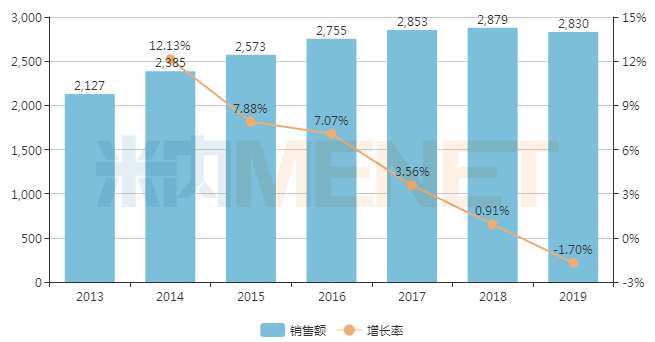 2830亿！中成药TOP20出炉 13个独家中成药亮了