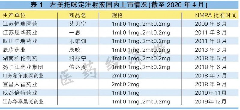 领军药企份额减30！集采效应显现，十亿大品种格局巨变！