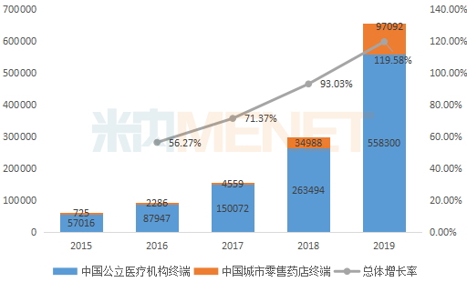 1类新药、仿制药纷至沓来 65亿大品种遭夹击