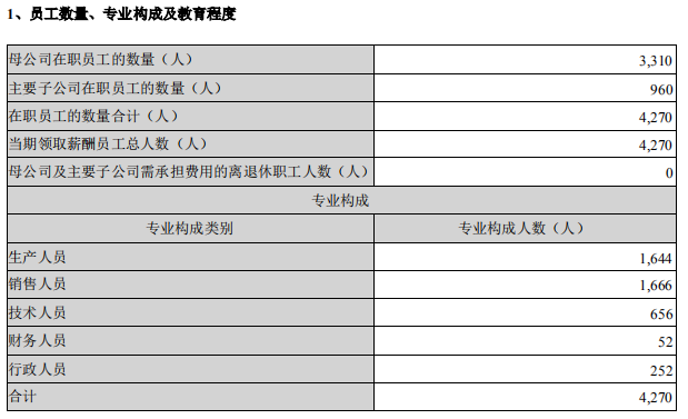 带量采购蝴蝶效应来了！药企裁员、调整架构或集中爆发