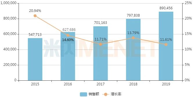 儿科中成药TOP20出炉！18个品牌销售过亿 4个产品增长超30