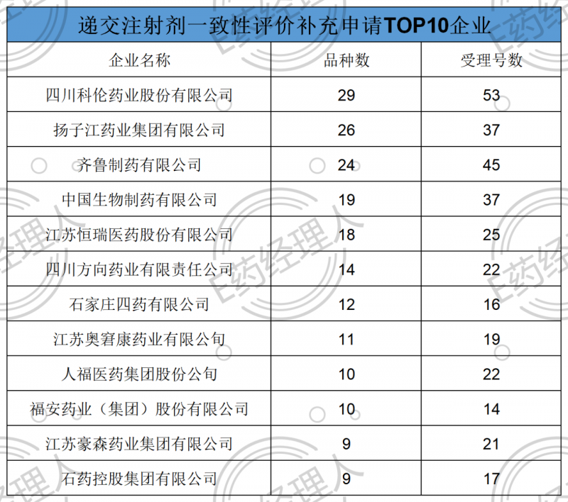 科倫、恒瑞等巨頭下場角逐 千億注射劑市場錢途如何,？