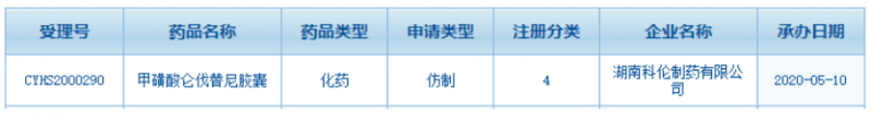 科伦入局仑伐替尼首仿 与奥赛康、正大天晴、齐鲁争夺市场