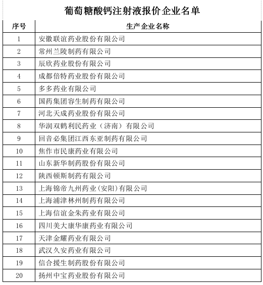 葡萄糖酸钙注射液 被要求申报全国最低价！