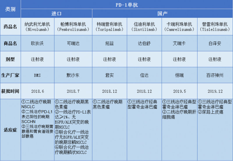 抗癌明星药开启突围赛 百亿靶点迎来收获期