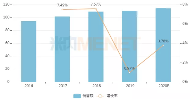 这类中药大品种，销售大涨（附名单）