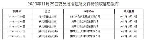 科伦、扬子江、正大天晴发威！三大超10亿注射剂过评了