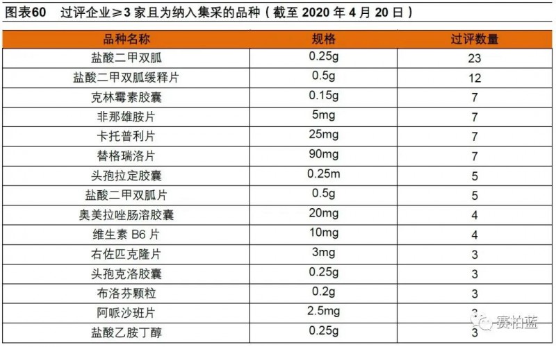 第三輪國家集采 這些品種或入選（附名單）
