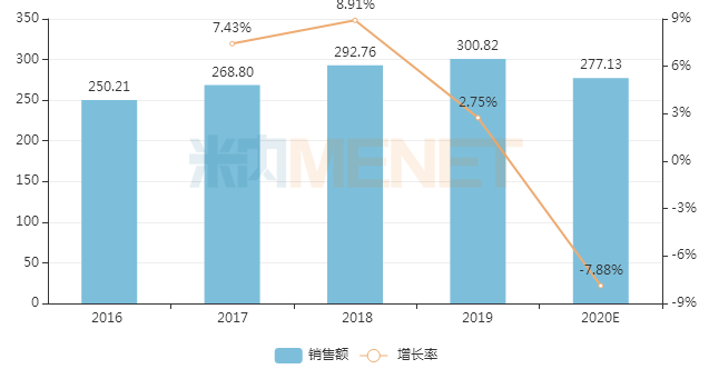 呼吸系统中成药TOP20出炉，7个独家品种在列