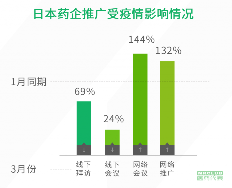 疫情之下 這幾家藥企藥代拜訪活動(dòng)下降最多