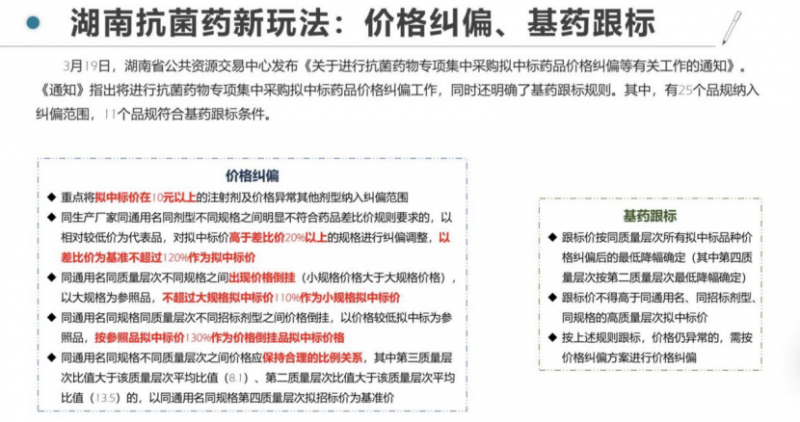 湖南抗生素采購因黑幕不得人心,？專項(xiàng)帶量采購該何去何從
