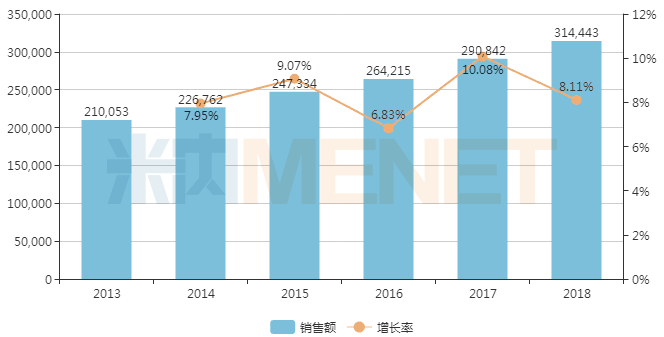 銷(xiāo)售額超30億元,！匯宇制藥奧沙利鉑注射液擬納入優(yōu)先審評(píng)