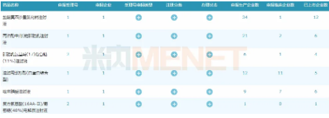 2款超20亿注射剂 科伦、豪森首家过评