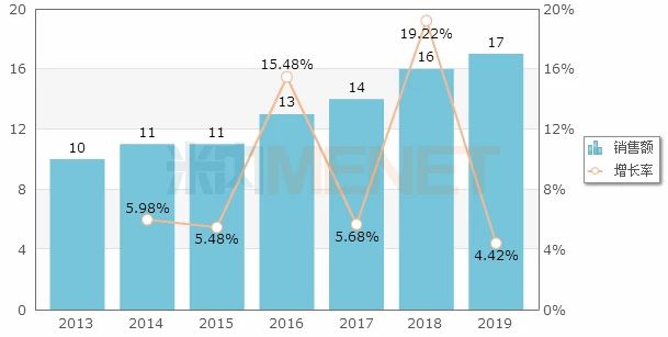 一年砍掉2.99亿！安徽35个药品带量采购结果出炉