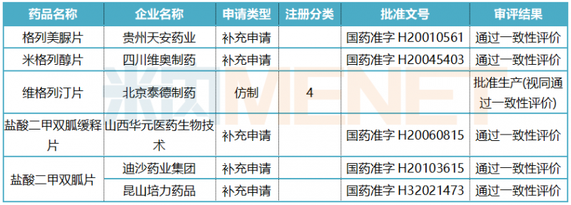 口服降糖药北上广称王 四川、广东药企发力冲击首家过评