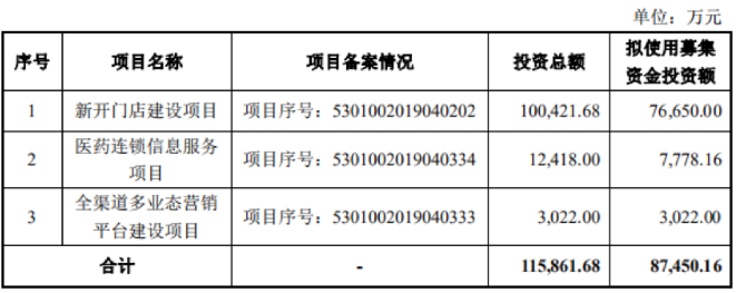 又一家連鎖藥店上市,！醫(yī)藥零售巨頭將掀激戰(zhàn)