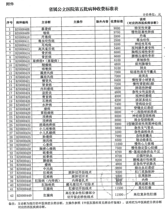 定了！福建省这42个病种开始按病种收付费