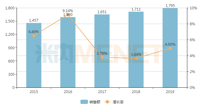 北上广用药TOP10出炉！立普妥、波立维下滑超30