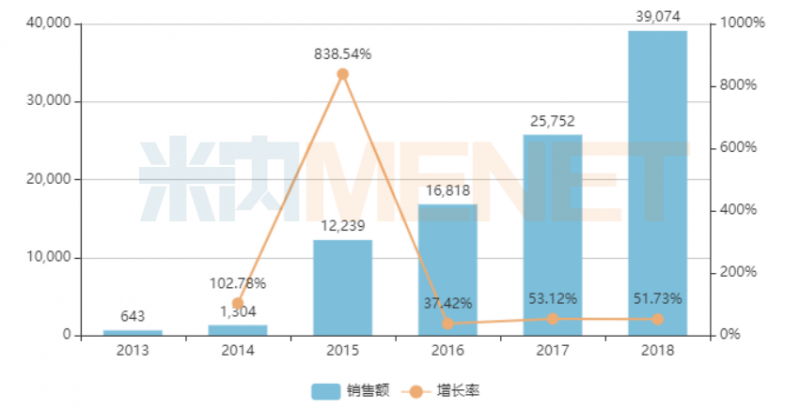 注射用比伐蘆定被復(fù)星5000萬收入囊中 銷售增速曾超800