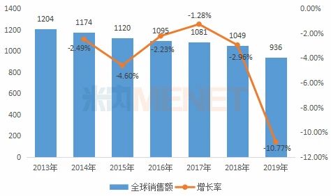 石药拿下$10亿首仿后再降价 原研药企还能撑多久